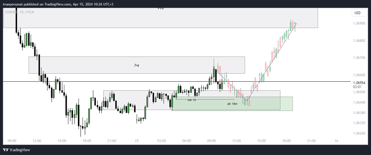 truepersonalBit's tweet image. 🇪🇺 / 🇺🇸 - $EURUSD #tradingsetup #EURUSD #forextrading #forexsignals

🫢Waiting for the denouement