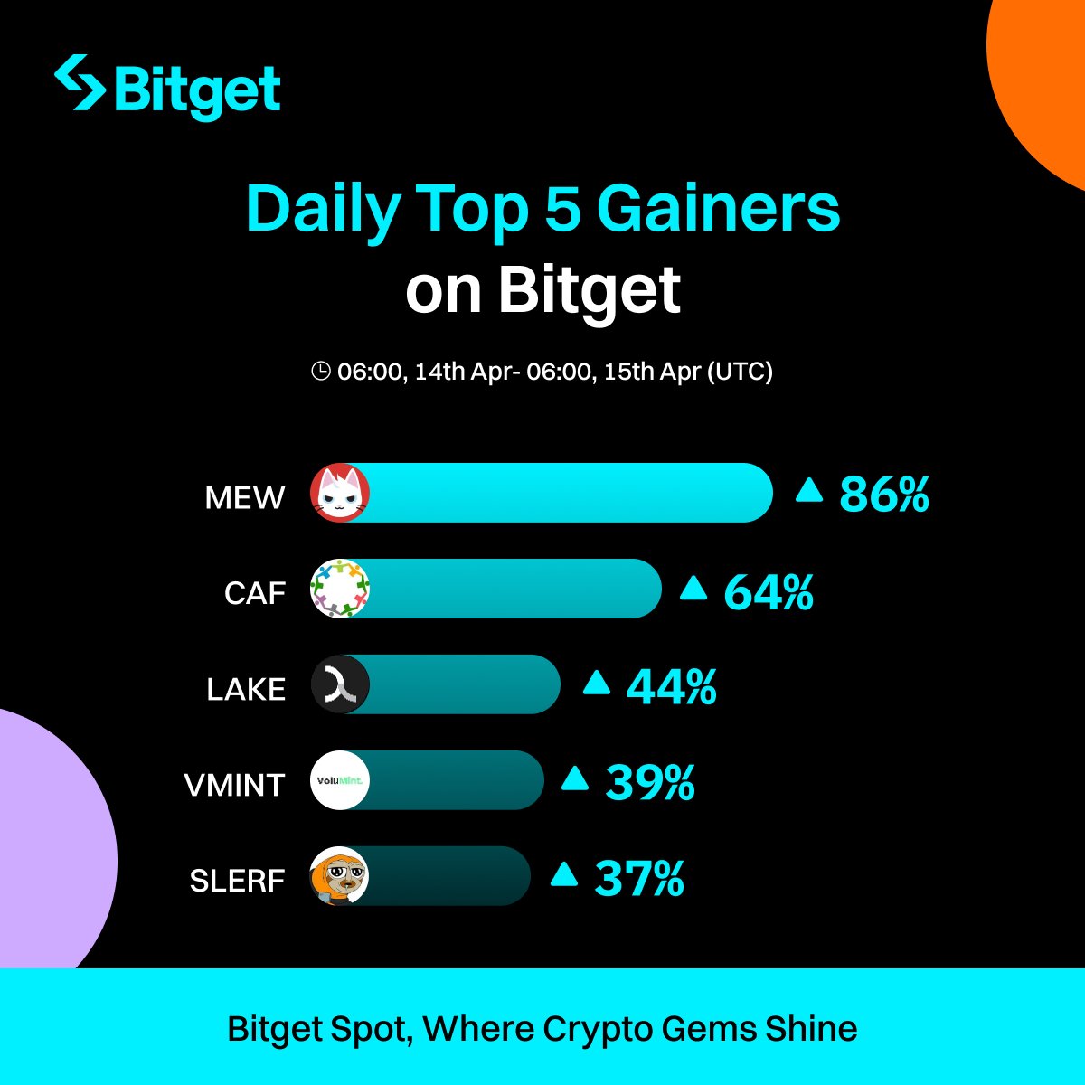 Bitget tweet media