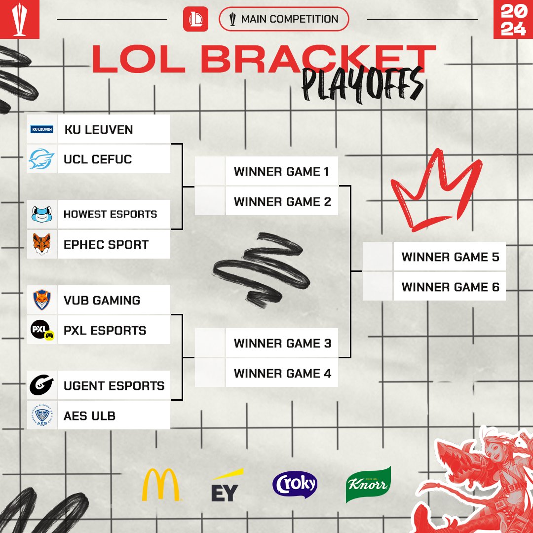 The LOL Playoffs are starting this week! @KU_Leuven vs @Cefuc_Esports @howest vs @EphecHE @VUBgaming vs @Esports_PXL @UGent_Esports vs @AeSULB Which Belgian school will secure a spot in the top two for the LAN Finals? 👀