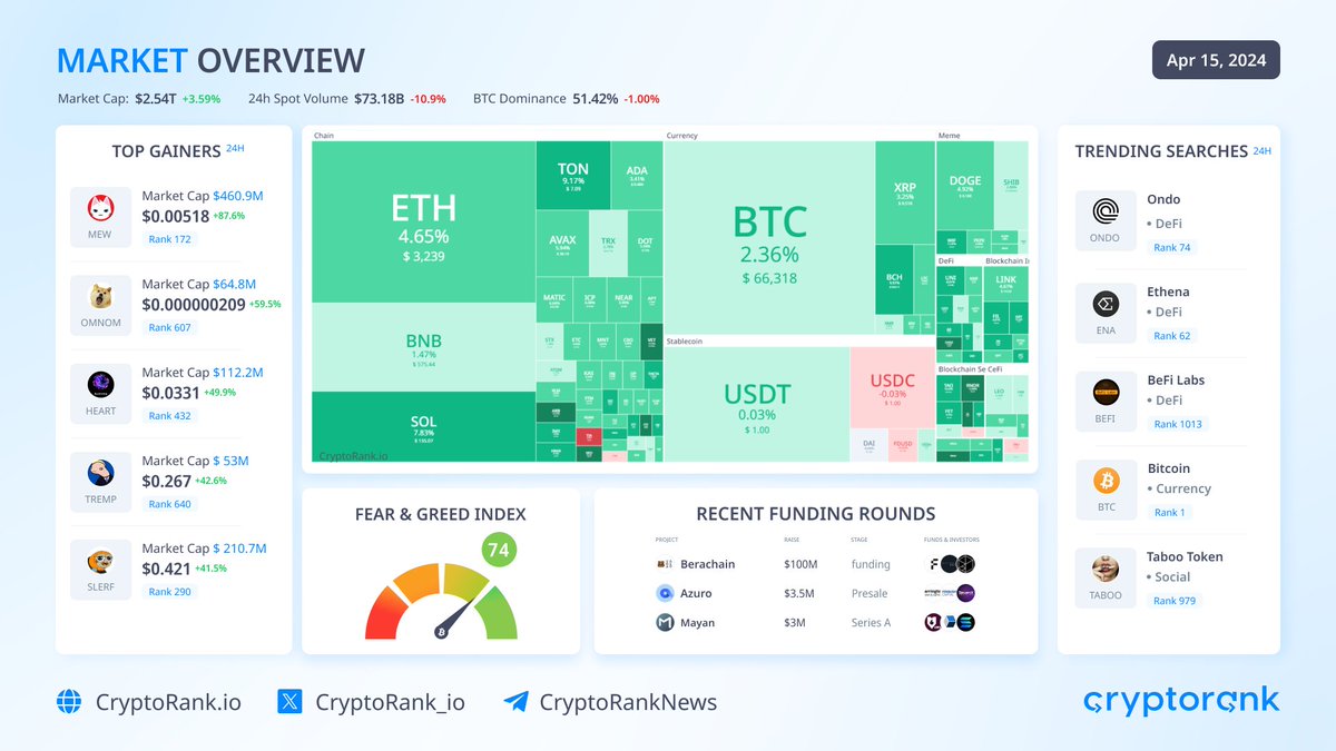 CryptoRank.io tweet media