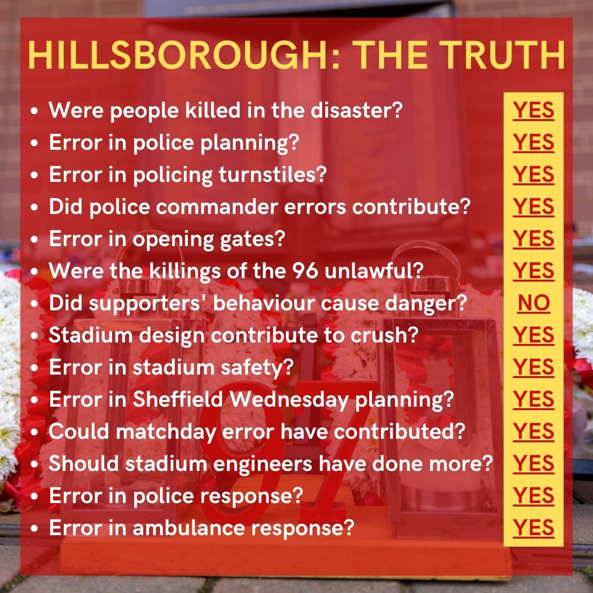 𝗛𝗜𝗟𝗟𝗦𝗕𝗢𝗥𝗢𝗨𝗚𝗛: 𝗧𝗛𝗘 𝗧𝗥𝗨𝗧𝗛 A reminder of the findings of the Hillsborough Independent Panel Report. These are the 𝗳𝗮𝗰𝘁𝘀 of the disaster in 1989, as found in the 2016 inquests which ruled that supporters were 'unlawfully killed.'