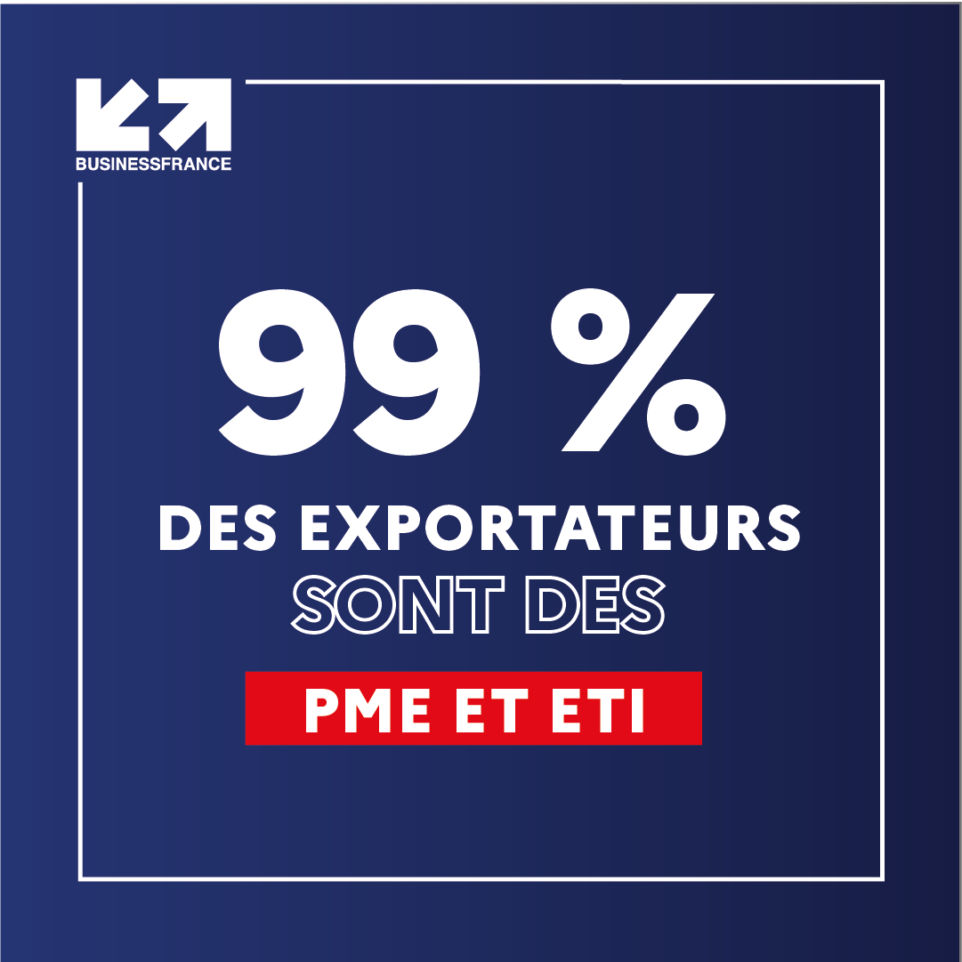 [Ça chiffre] 📈🔎 Les PME et ETI 🇫🇷 osent l’international ! + 10 300 exportateurs VS 2022, et ce n’est pas fini. Attirées par les marchés européens, nos entreprises abordent l’#export l’esprit serein grâce à l’accompagnement sur-mesure de la #TeamFranceExport 🚀