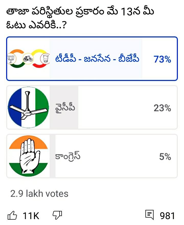 గులక రాళ్ల గూట్లేలకి గుడ్ మార్నింగ్ 😂☺️