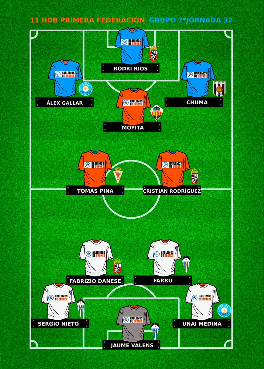 Este fue el #11HdB del Grupo 2 en la Jornada 32 de #PrimeraFederación