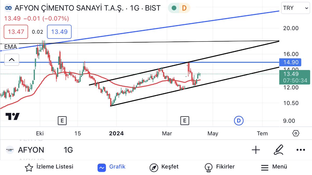 #afyon hissesi Son zamanlarda çok dikkatimi çekiyor. Mal toplu harekete geçmek için haber bekliyor gibi. Uzun vade 3 haneleri görür. 
#çimento #bilanço #bis100