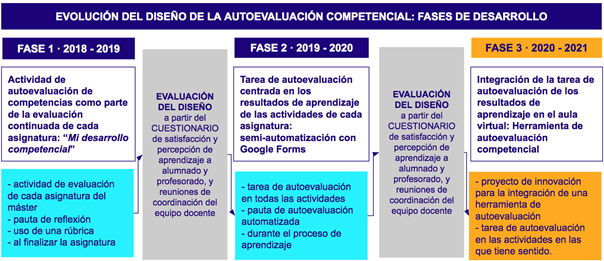 #RIED Revista Iberoamericana de Educación a Distancia @revistaRIED 'Diseño de una propuesta de #autoevaluación para el desarrollo de la autorregulación en #educaciónsuperior' 👥 🖋 @ncabreralanzo, @maitefernandezf, @mmaina y @albert_sangra 📑🔗: redalyc.org/journal/3314/3…