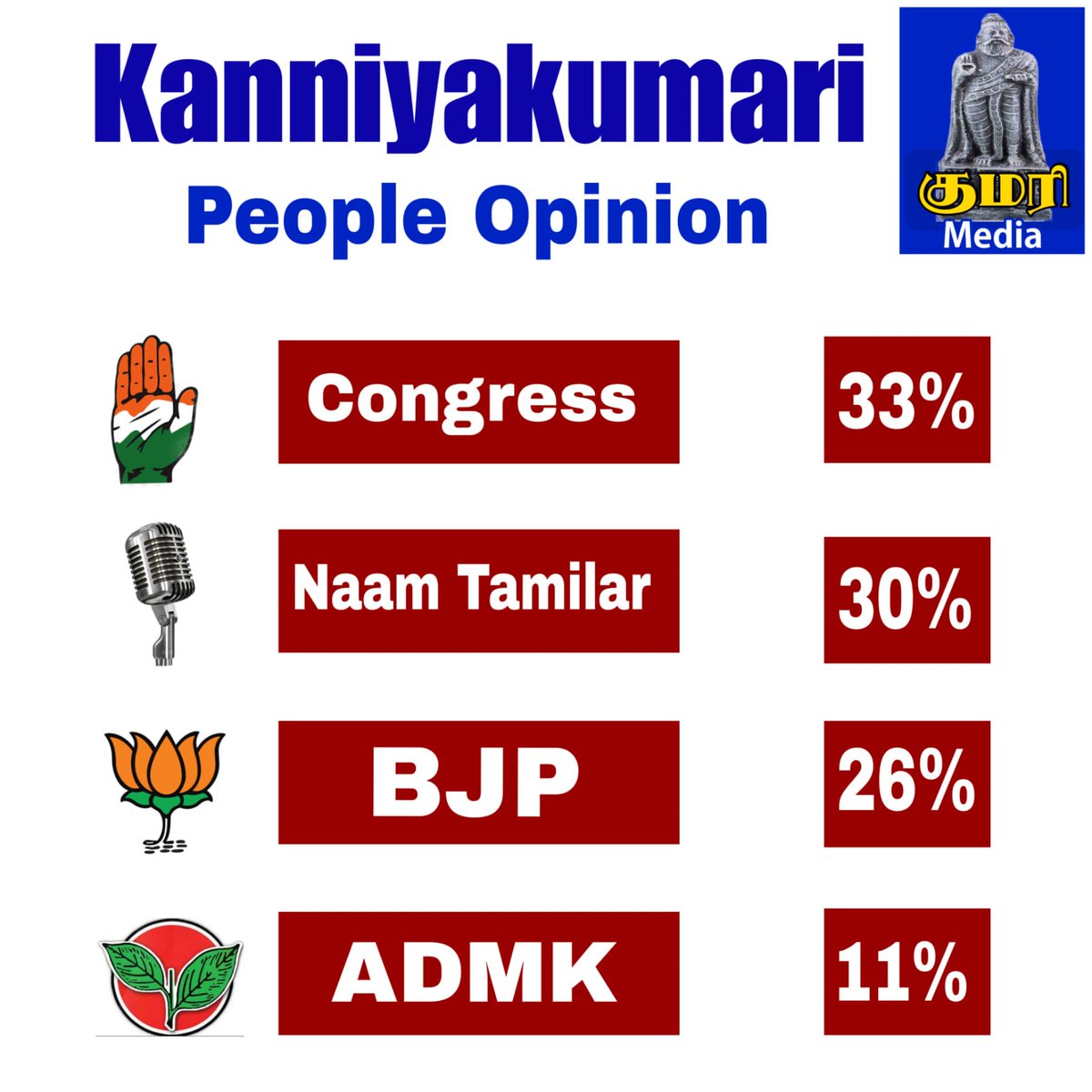 சுதன் NTK tweet media