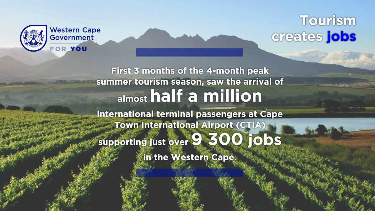 📈 Exciting JOB updates from the Western Cape! In just 3 months, nearly 500,000 international passengers arrived, supporting over 9,300 jobs region-wide. Our #GrowthForJobs plan is set to double visitor numbers by 2035! 🌍✈️ Read more here👉westerncape.gov.za/news/over-9-30…