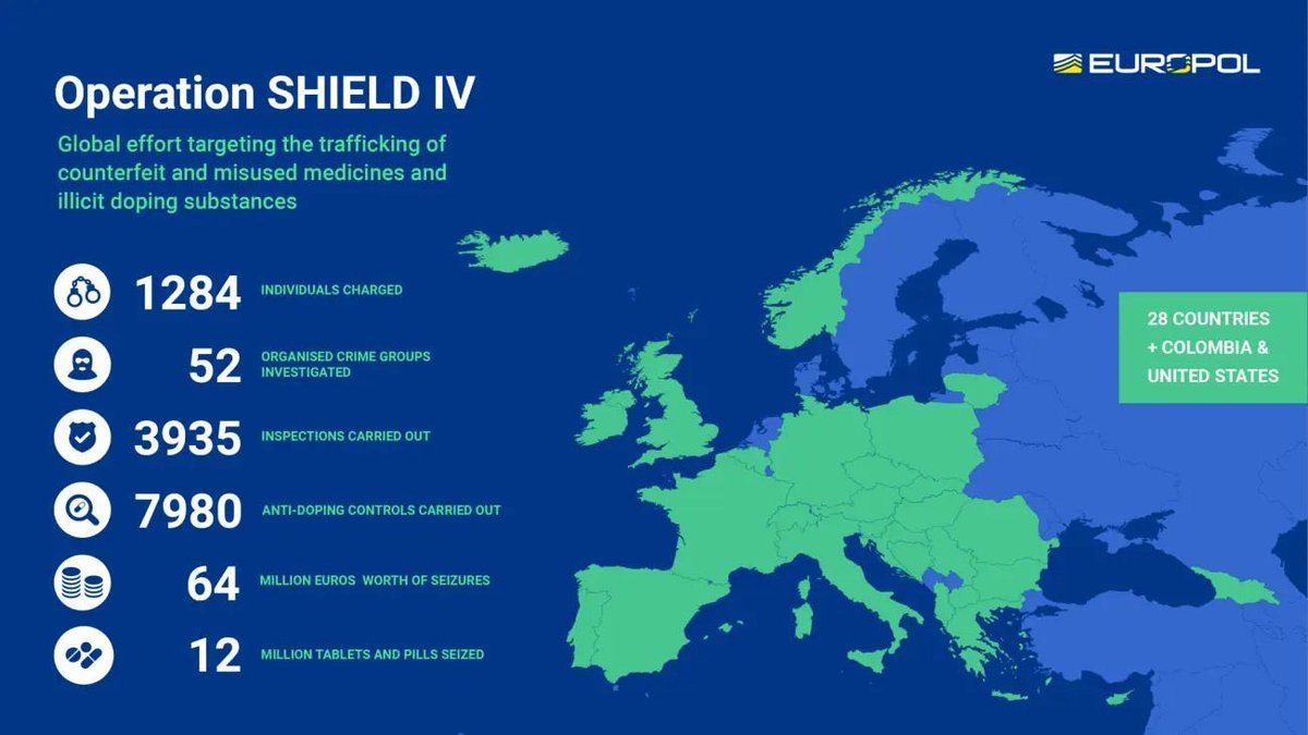 Europe: Illegal medicines worth €64m pulled from EU markets buff.ly/3TVqHrJ