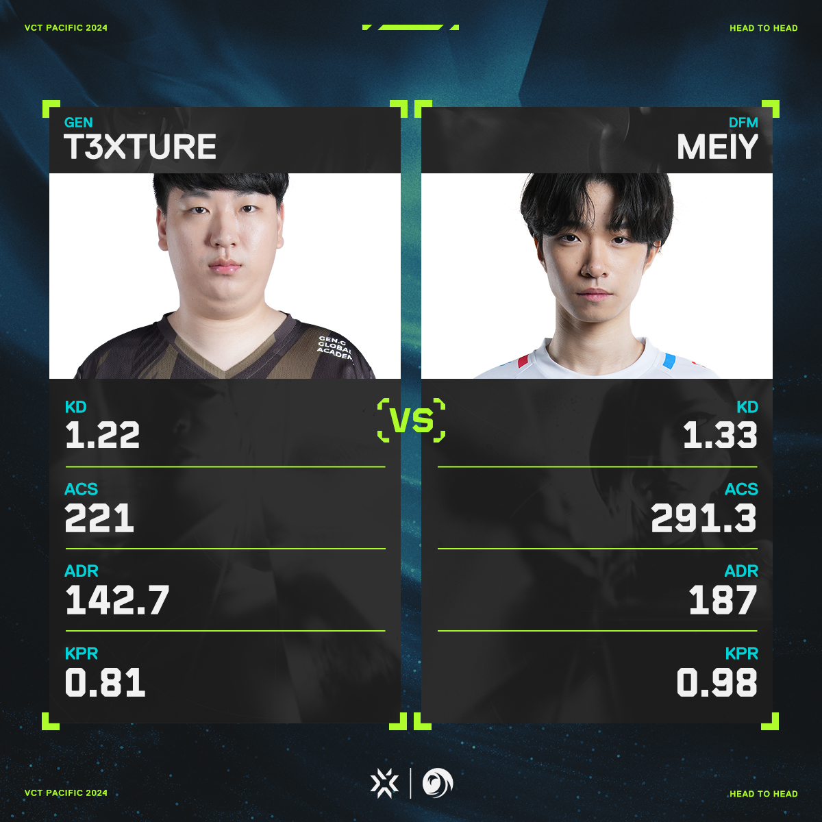 Korea's star duelist face Japan's new hope 🔥 @t3xture_kr and @meiyfps' battle is going to be an exciting show to watch. #VCTPacific