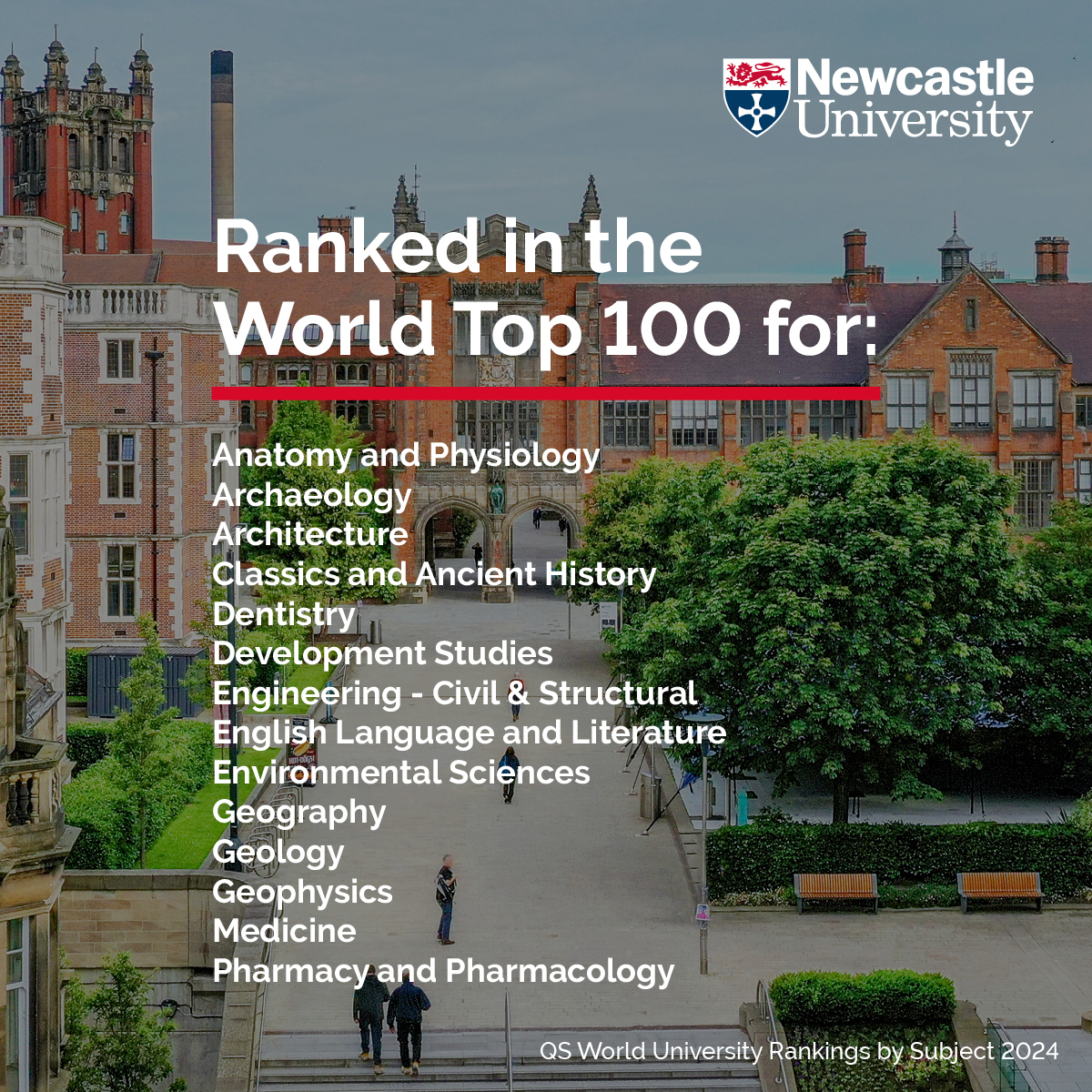 Our Anatomy and Physiology, Dentistry, Medicine, Pharmacy and Pharmacology subjects have all been ranked in the World Top 100 by @TopUnis! 🦵🦷🩺💊 @NewcastleSDS @NewcastleMedSch @NCL_Pharmacy #WeAreNCL #QSWUR