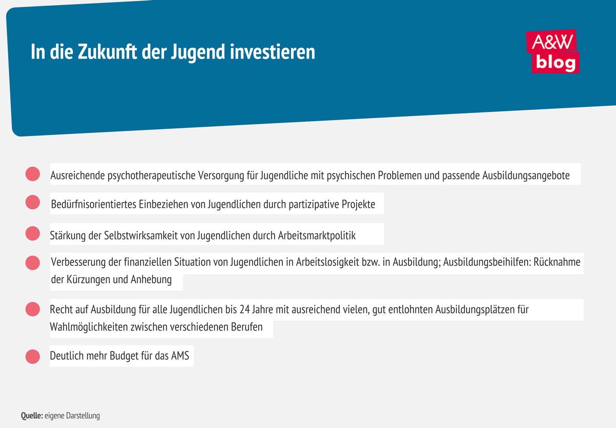 In die Zukunft der Jugend investieren statt Unter­nehmen subven­tionieren! @AKLinz-Experte Dennis @tamesberger mit Alban Knecht auf @AundW