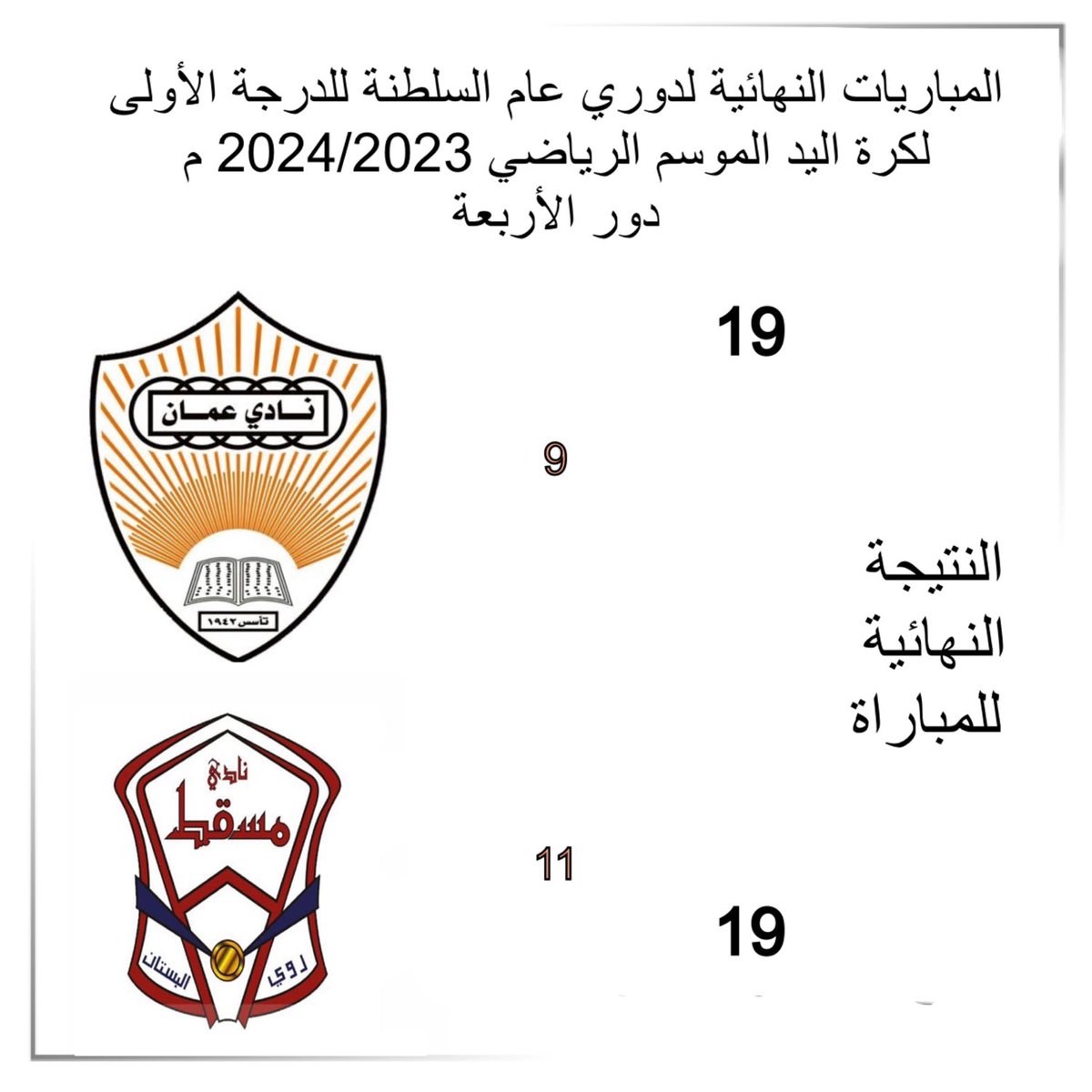 ochandball's tweet photo. في أولى مباريات دور الأربعة يتعادل العميد مع نادي مسقط في أداء دون المستوى المتوقع 19/19بعد أن خسر الشوط الأول 11/9 https://t.co/PhP6wcGgvU