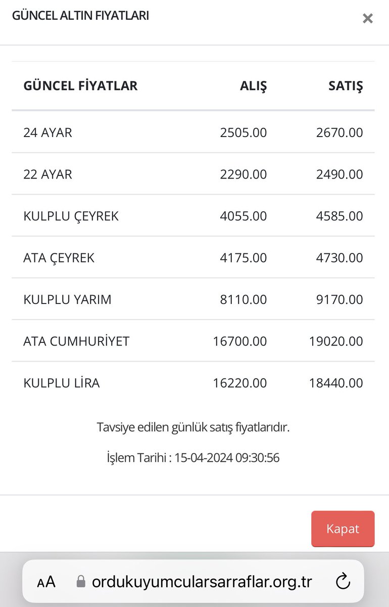 Ordu’da yaşayan bir takipçim göndermiş, Ordu Kuyumcular ve Sarraflar Derneğinin belirlediği çeyrek makası (%13,07) 530₺, cumhuriyet makası (%13,89) 2.320₺

Spot varlıklarda bu makaslar kabul edilebilir seviyeler değil.

Altından sadece kuyumcular kazanır diye boşuna demiyoruz!