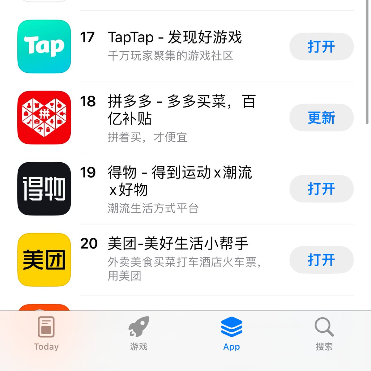 TapTap 今天在 App Store 下载排名新高了，冲到了 App 免费榜第17位。