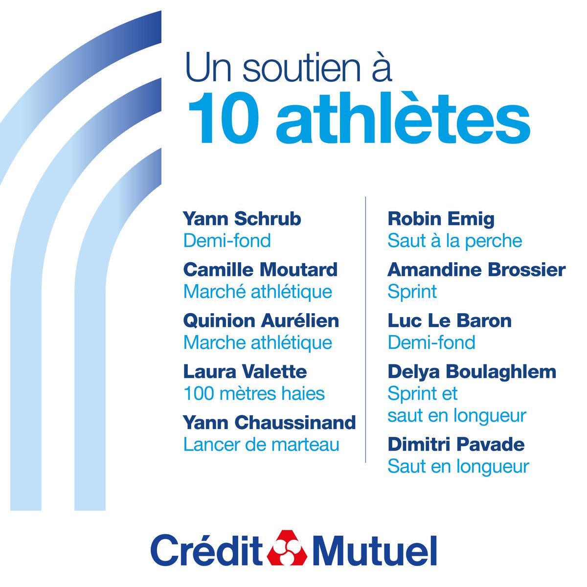 CreditMutuel's tweet photo. À tous ceux qui font le sport, le Crédit Mutuel donne l’élan ! 🏃
Cette année, le Crédit Mutuel accompagne 10 athlètes à travers le dispositif #PactedePerformance de la @fondationsport. Ce dispositif va permettre de soutenir la carrière des sportifs, notamment pour se former, s’équiper, et participer aux grandes compétitions internationales.