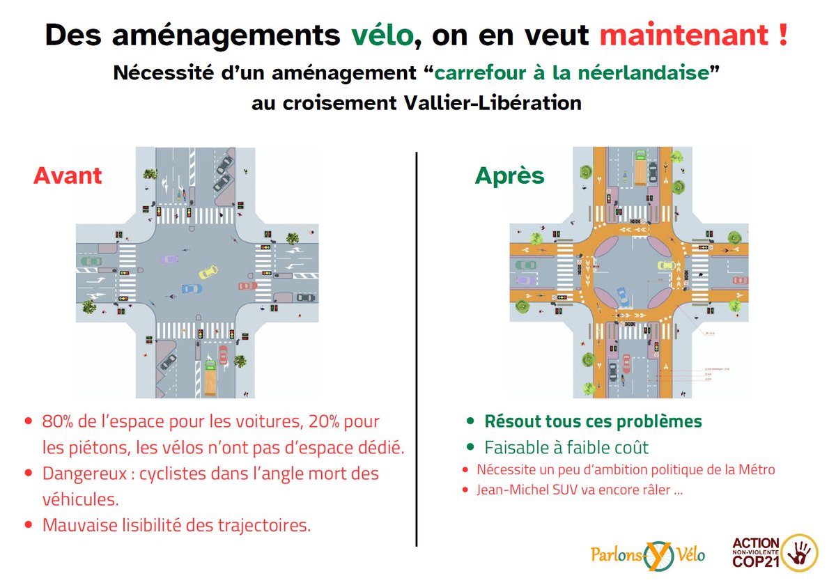 ParlonsYVelo's tweet photo. Et plus de détails et informations sur les carrefours à la hollandaise #Grenoble #Chronovélo @ADTCgrenoble @GrenobleAlpes @SMMAG__officiel @VilledeGrenoble https://t.co/XDZUfKIPxh