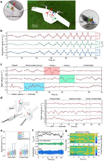 Nature Communications Highlights Breakthrough in MEMS flow sensors by #Beihang Prof. Jiang Yonggang’s group The results were attained by the School of Mechanical Engineering and Automation, Beihang University.