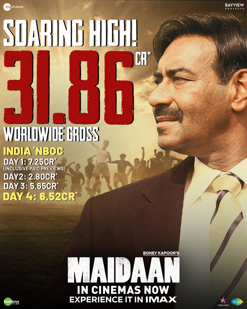 #Maidaan scores big over the weekend at the global box office! ⚽✨ Thank you for your love and support. 🙏🏻 Book tickets now! 🔗 - linktr.ee/Maidaan_ Watch Maidaan with your family in cinemas now! #MaidaanInIMAX @ajaydevgn #PriyamaniRaj @raogajraj @BoneyKapoor…