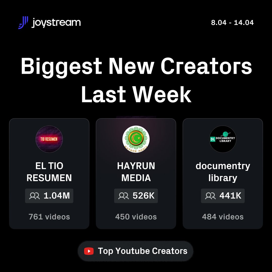 In the past week, we've welcomed numerous creators. Let's give a shoutout to a few! 𝐁𝐢𝐠𝐠𝐞𝐬𝐭 𝐂𝐫𝐞𝐚𝐭𝐨𝐫𝐬: 🥇 EL TIO RESUMEN 🥈 HAYRUN MEDIA 🥉 documentry library 𝐇𝐨𝐧𝐨𝐫𝐚𝐛𝐥𝐞 𝐌𝐞𝐧𝐭𝐢𝐨𝐧𝐬: 🎨 Dark Fabb