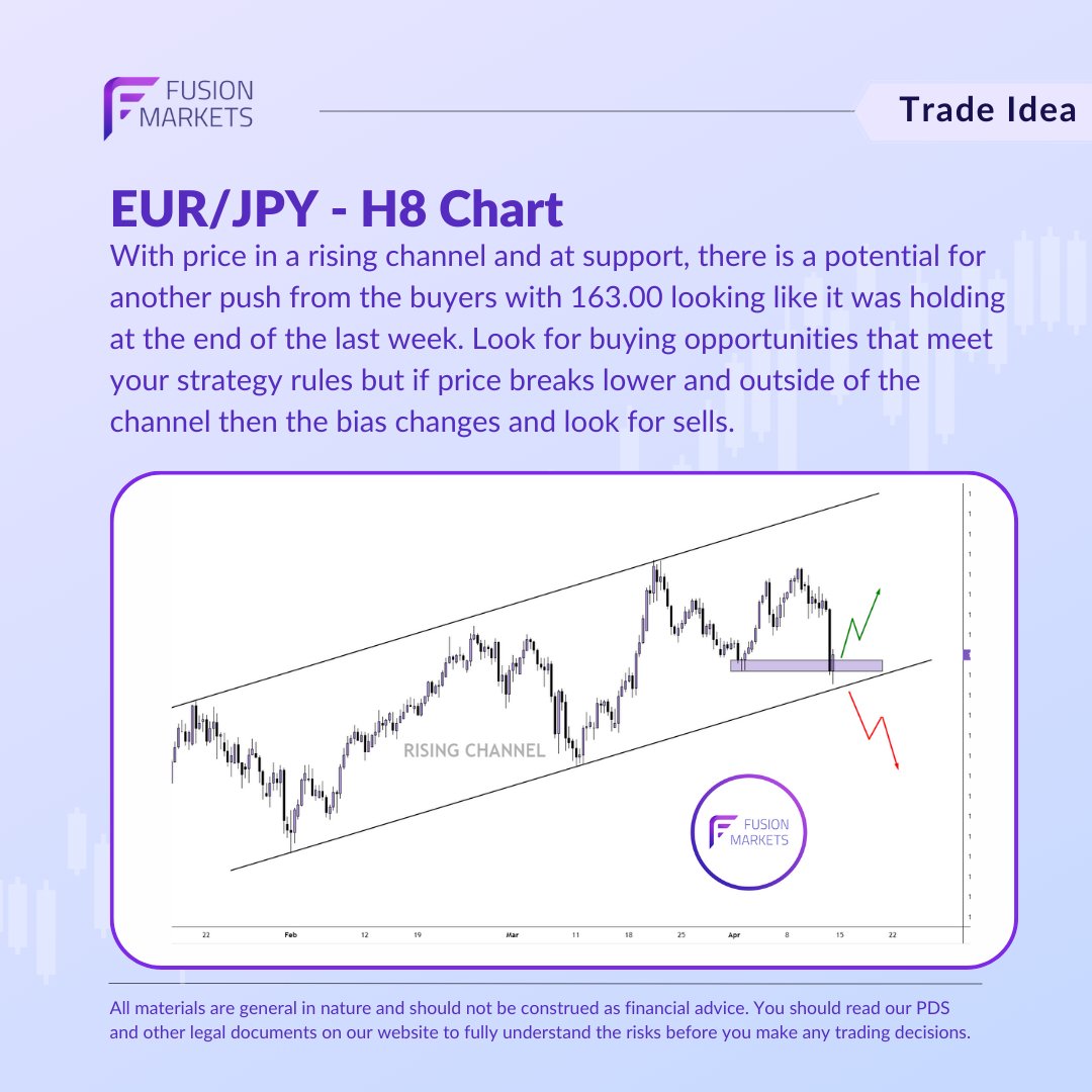 Price was at support in the bullish channel for #EURJPY at the end of last week. More upside or break out below?

#japaneseyen #financialmarkets #finance #business #currencies #trading