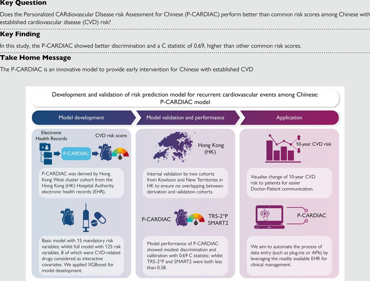 Development and validation of risk prediction model for recurrent cardiovascular events among Chinese: the personalized CVD risk assessment for chinese model bit.ly/3xyOHZ4 #MachineLearning #EHJDigital @BruiningNico @rafavidalperez @GerdHindricks @rbcasado