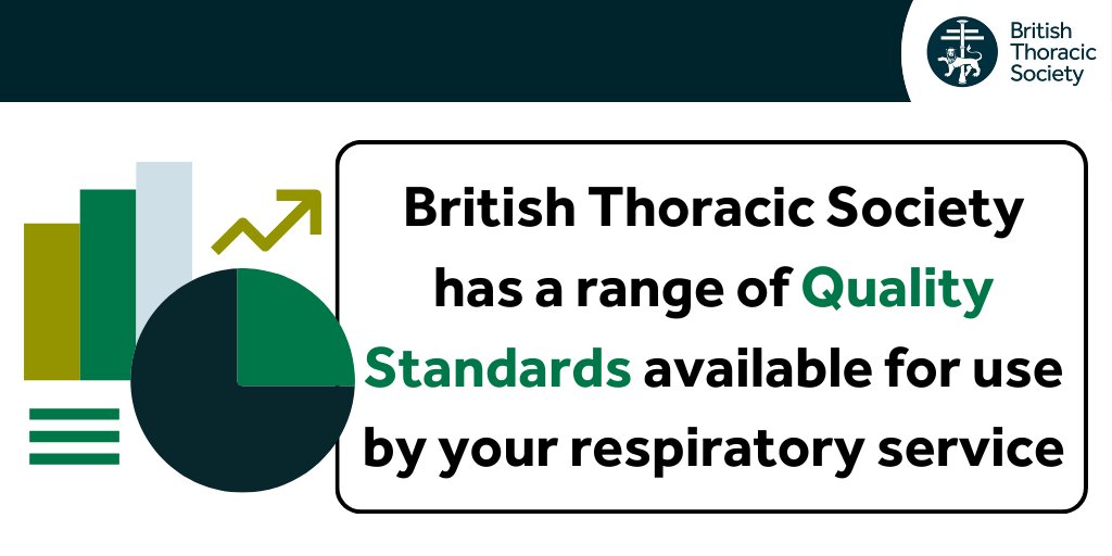 British Thoracic Society Quality Standards are based on each BTS Guideline, and are designed to assist in the implementation of Guideline recommendations. Free to access, our Quality Standards are available here: bit.ly/3UXo0XO #Respiratory #QualityImprovement