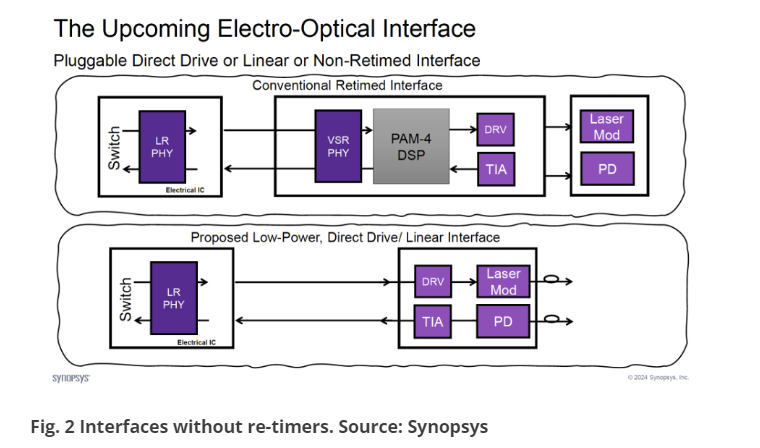 SNPSPhotonics's tweet photo. New linear drive #optics could be a game-changer in reducing data latency! This innovative tech uses a comb of wavelengths for faster, larger data transmission. 
https://t.co/oylqqPQ6Qh

#OpticalEngineering #SiliconPhotonics #DataLatency https://t.co/CYzHmk22bo