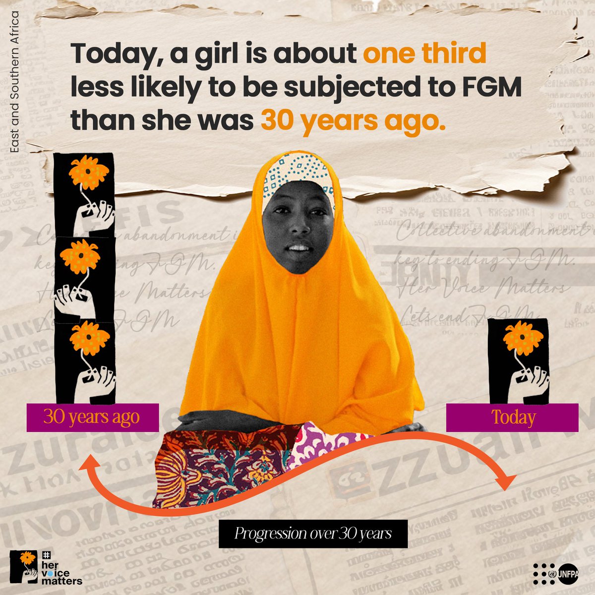 We have a long way to go until female genital mutilation - a harmful practice - is eradicated. @UNFPA works to: ⚖️ Support the development of policies and legislation to #EndFGM 🩺 Integrate female genital mutilation responses Know more: ow.ly/cUVO50ReZGg