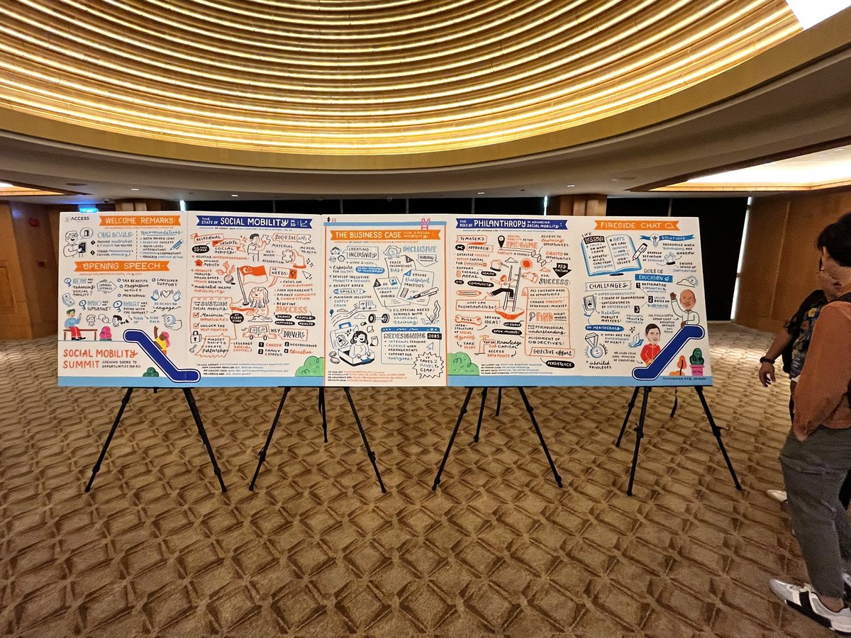 #GraphicRecording is more than just a decorative element for your event; it captures important #insights from the discussion and opens up a space for #interactions after the event has concluded!

#LiveSummary #VisualScribing #VisualNoteTaking