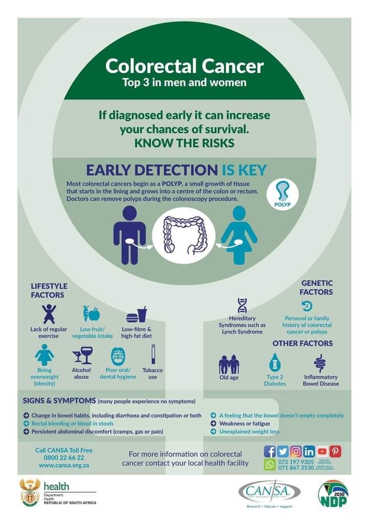 #EarlyDetection is key. If Colorectal cancer is diagnosed early, it can increase your chances of survival. Know the risks.
Colorectal cancer awareness is being campaigned nationwide this month.
Find out more here: cansa.org.za/world-health-d…
#ColorectalCancerAwareness @HealthZA