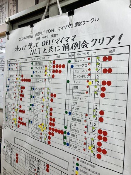 長崎初日！ #長崎市民劇場 さんの事務局へ訪問 実は僕は行ってないんです その頃歯医者さんで治療してもらってました 残念… でもその歯医者さん、会員さんが紹介してくれた会員さんの息子さんが経営されてるところでした 急なお願いにも対応してくださり感謝申し上げます✨ その分、3日間励みます！