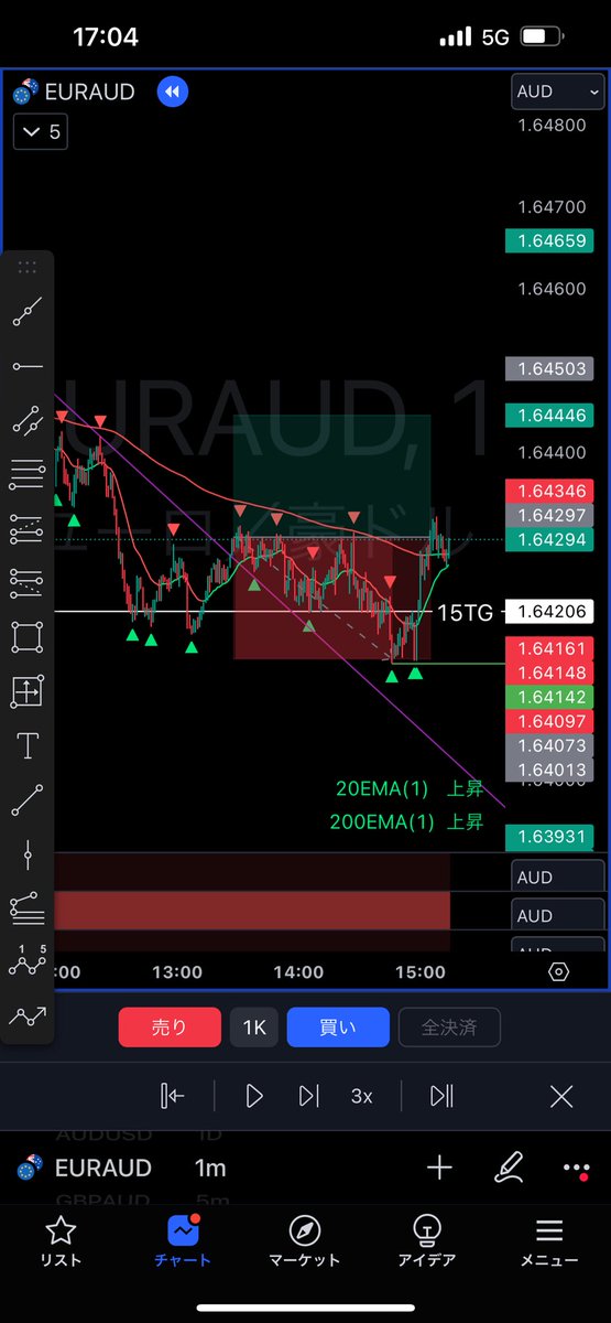 #LIVE手法

狩られました
もうちょっと耐えてw

-14.9pips