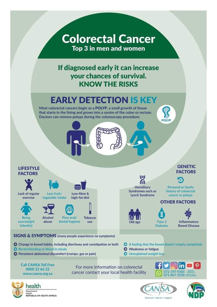 #EarlyDetection is key. If Colorectal cancer is diagnosed early, it can increase your chances of survival. Know the risks.
Colorectal cancer awareness is being campaigned nationwide this month.
Find out more here: cansa.org.za/world-health-d…
#ColorectalCancerAwareness