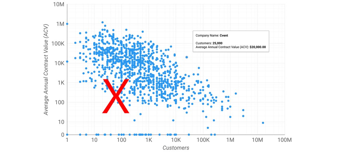 Pricing strategy: your secret SaaS weapon to a business of 100 million revenues

blog.getlatka.com/what-should-my…