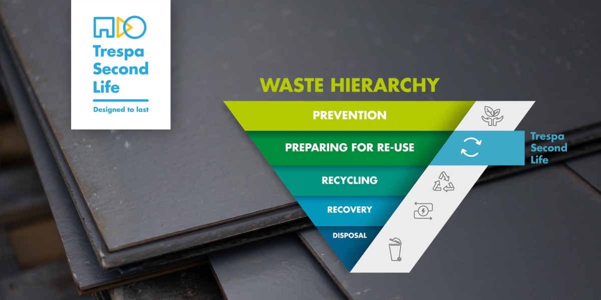 𝗥𝗲𝗰𝘆𝗰𝗹𝗲 𝗼𝗿 𝗿𝗲𝘂𝘀𝗲? Recycling transforms items, often using more energy. Reusing keeps them as is, reducing impact. Learn why Trespa Second Life focuses on reuse: brnw.ch/21wIOKW #TrespaSecondLife #DesignedToLast