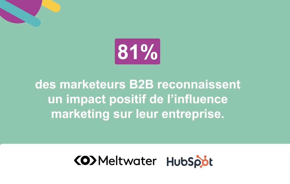 81% des marketeurs B2B reconnaissent un impact positif de l’influence marketing sur leur entreprise. Source : Rapport @MeltwaterFR @HubSpotFrance #InfluenceMarketing #BtoB
