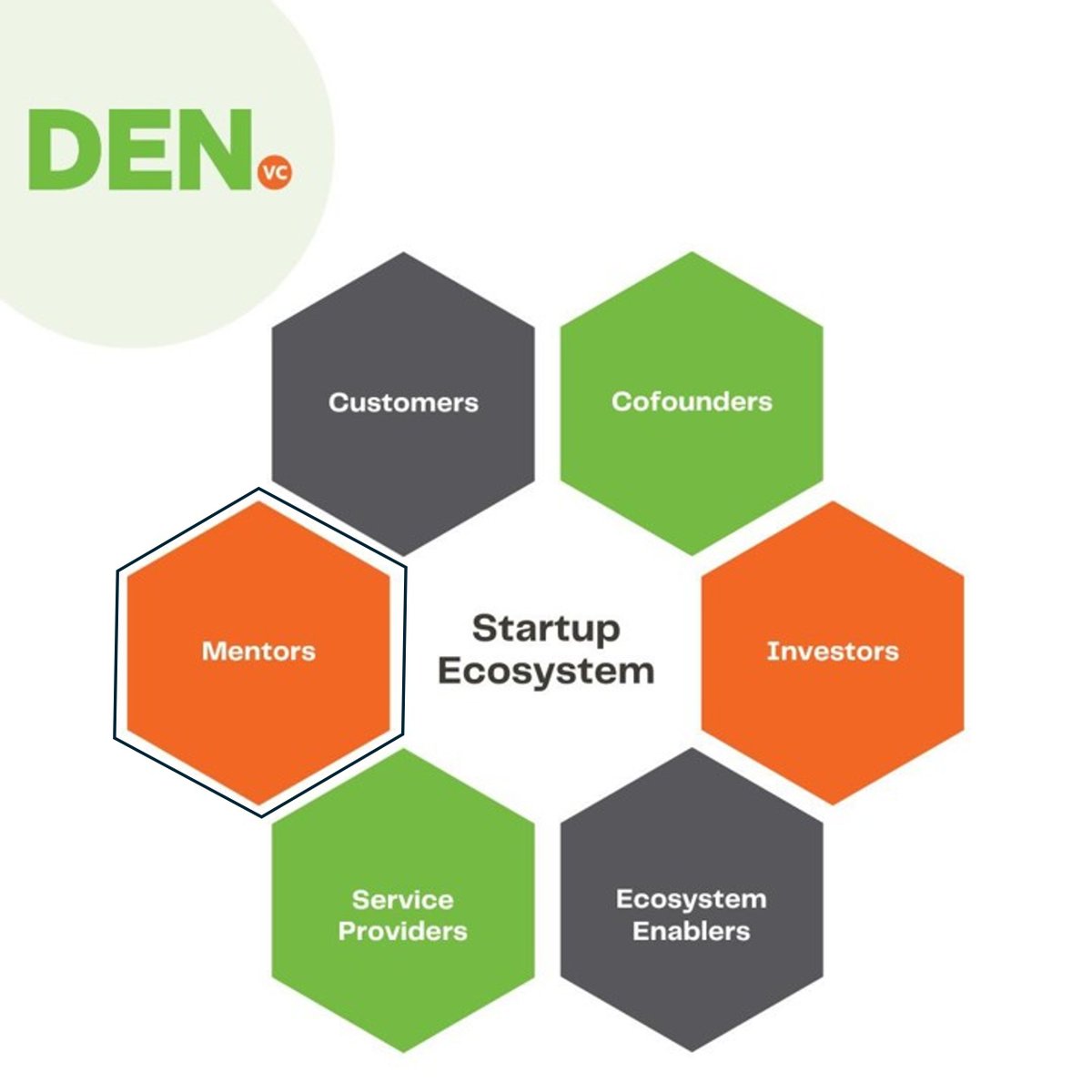 DEN Venture Capital tweet media