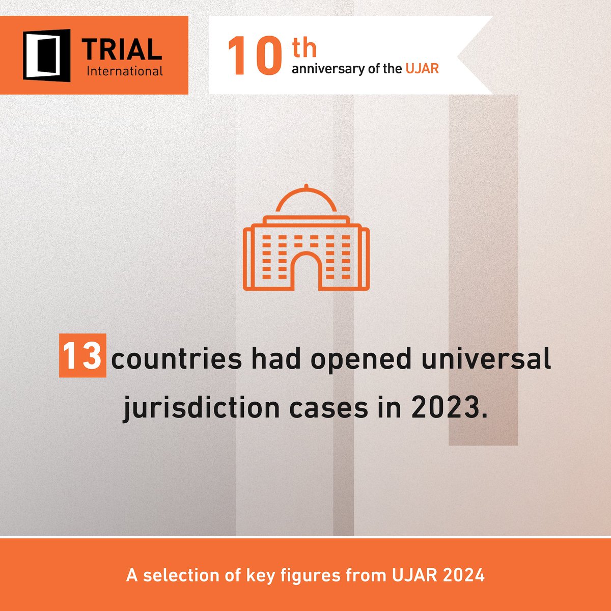 In 2023, the N° of investigations of international crimes continued to rise. But cases remained concentrated in 13 countries. As long as this is the case, the universal nature & potential impact of #UniversalJurisdiction remains unexploited. 👉#UJAR 2024: trialinternational.org/latest-post/un…