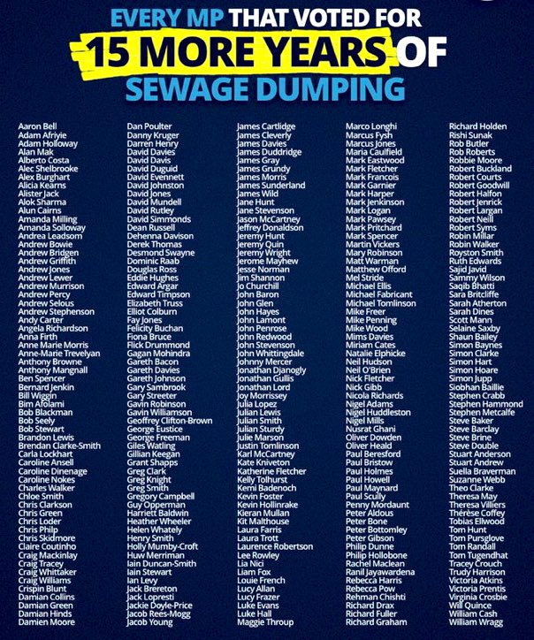 Under Milkwood (@savehalfmoonpub) on Twitter photo <a href="/GMB/">Good Morning Britain</a> <a href="/susannareid100/">Susanna Reid</a> <a href="/edballs/">Ed Balls</a> Here is the full list of Conservative MPs who voted to help facilitate the UKās awful sewage crisis. They are in cahoots with our polluting privatised water companies. Please donāt re-elect any of them in 2024. <a href="/GMB/">Good Morning Britain</a> <a href="/susannareid100/">Susanna Reid</a> <a href="/edballs/">Ed Balls</a> Here is the full list of Conservative MPs who voted to help facilitate the UKās awful sewage crisis. They are in cahoots with our polluting privatised water companies. Please donāt re-elect any of them in 2024.