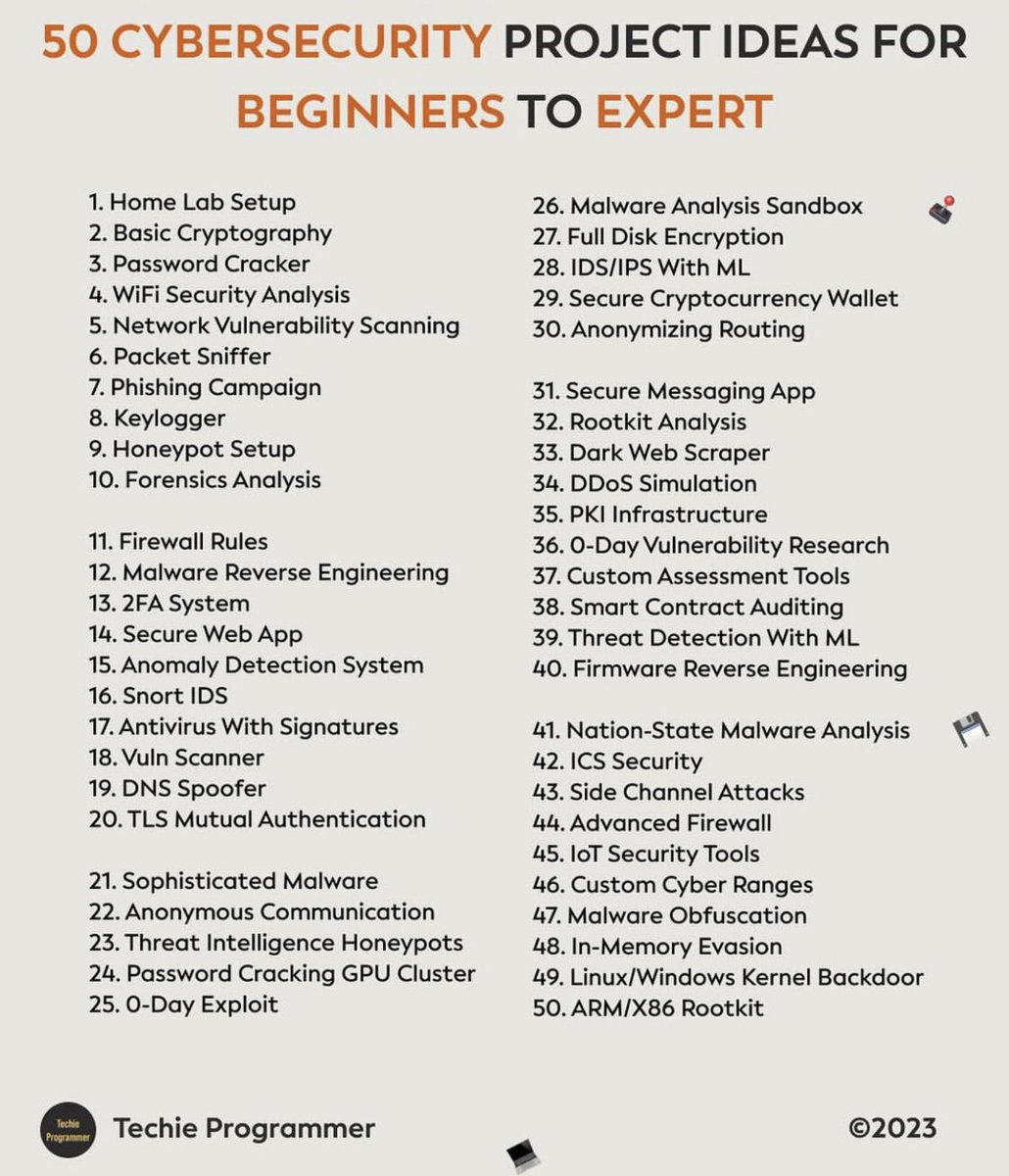 50 Cybersecurity Project Ideas For Beginners To Expert