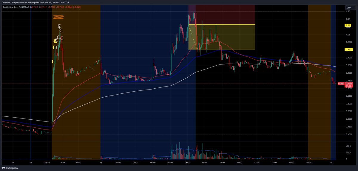 BVC_bursatil's tweet image. #RetoNoBVC 12Abr2024 #PXMD