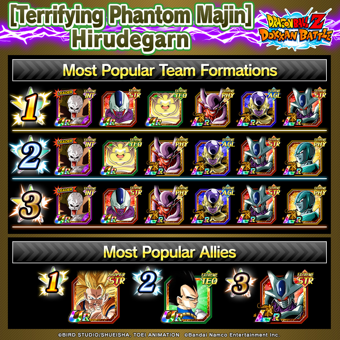 dokkan_global's tweet photo. The most popular team formations among users🔥
Check the official rankings of the teams with the Super Saiyan 3 Goku and Hirudegarn featured in the ongoing Dual Dokkan Festival!
Let us know your ideal team in the comments!

#dokkanbattle #dokkanbattleglobal #dokkan #dragonball https://t.co/yG1TVrlQqY