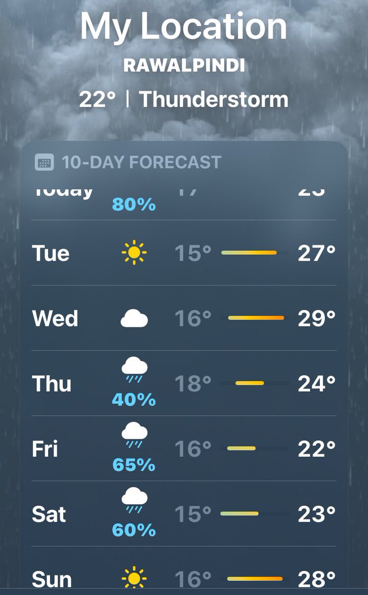 Forecast not good for the first two T20s in Rawalpindi on Thursday and Saturday. #PAKvsNZ