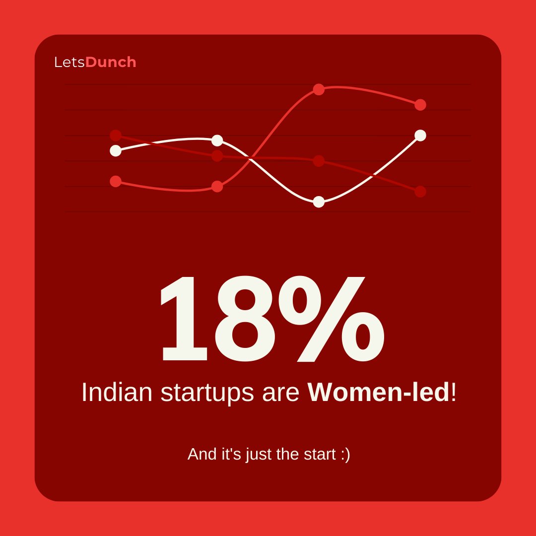 Together, we can take the percentage to 50! 🚀

Sign up for our upcoming ladies networking event here: lu.ma/ladiesnighteve…

#startup #startuplife #startupbusiness #women #womenempowerment #womensupportingwomen #entrepreneur #networking