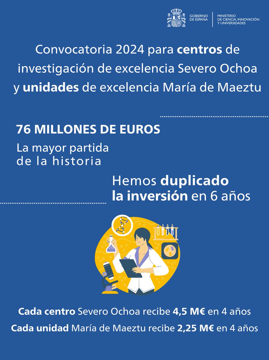✅Ya está publicada la convocatoria de @CienciaGob de Centros de excelencia Severo Ochoa y unidades María de Maeztu. ✅Presupuesto de hasta 76 M€, la mayor dotación de su historia. ✅Solicitudes del 25 de abril al 16 de mayo. 📲Consulta las bases en: infosubvenciones.es/bdnstrans/GE/e…