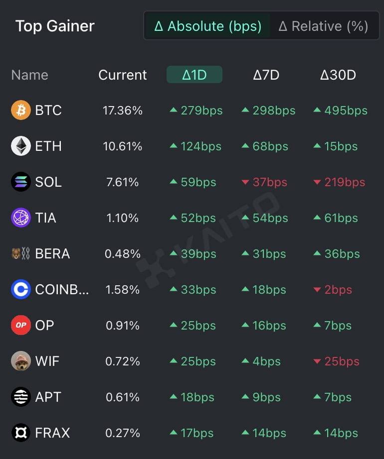 Smokey The Bera 🐻⛓ tweet media