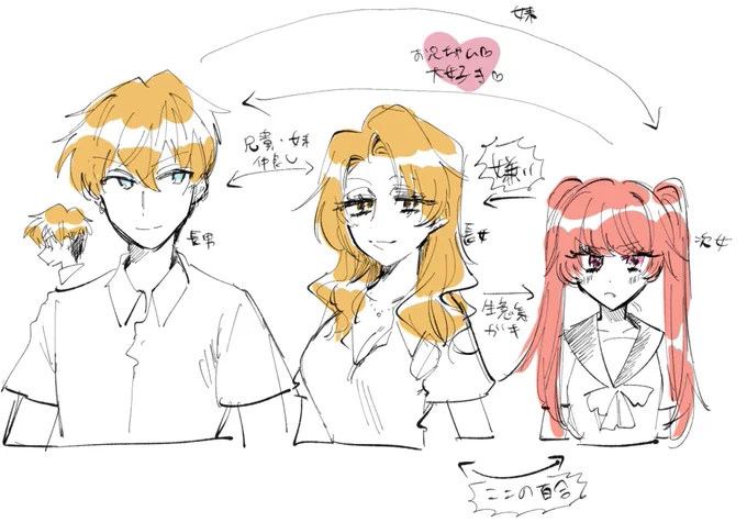エロ漫画描くの無理すぎるから一度真面目にエロ漫画に取り組んでみようと思って設定考えたらこんなんしか出てこなかった
兄は百合に挟まらないモブ 