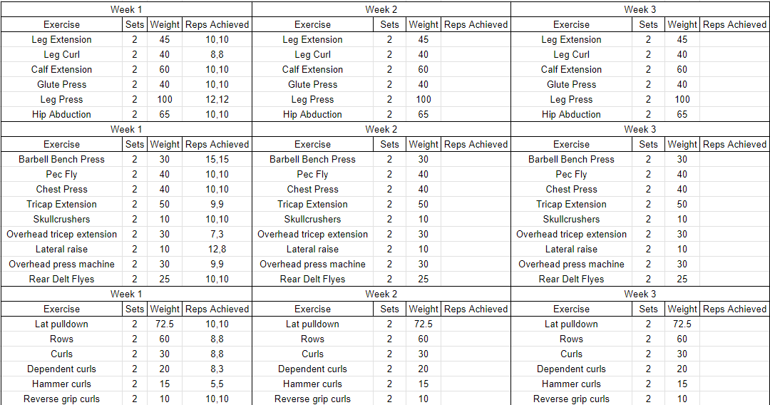 imkr4m's tweet photo. @cam_is_away You're still using notes to track your workouts 😭

Please use Google Sheets or something to make it easier for yourself https://t.co/2HjZQggN2C