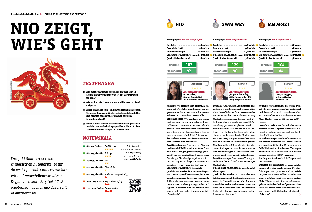 #Pressestellentest chinesische Autobauer: Wie erstklassige Pressearbeit funktioniert, zeigt Anne Fries von <a href="/NIODeutschland/">NIO Deutschland</a>. 🥇🎉🎉
🥈 Silber holt Jörg Machalitzky für WEY (<a href="/GWMGlobal/">GWM Global</a>).
🥉 Bronze geht an Evelyn Fugger für <a href="/MGMotorEurope/">@MGMotorEurope</a>.  👉 Mehr: lnkd.in/e2J9sNRg